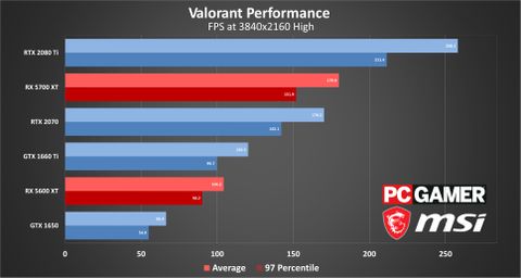 ryzen 3 3200g valorant