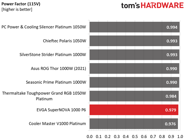 EVGA 1000 P6