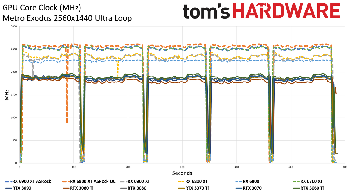 ASRock RX 6900 XT Formula