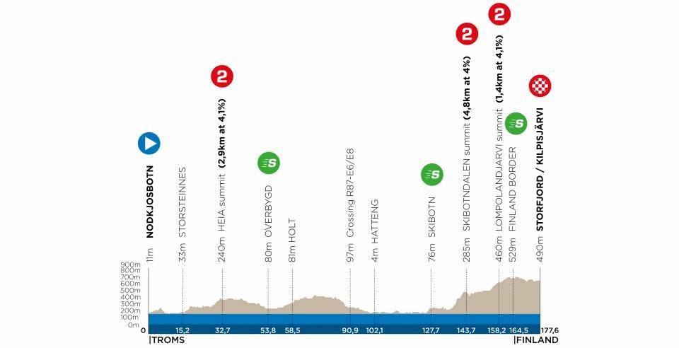 Arctic Race of Norway 2021 maps profiles