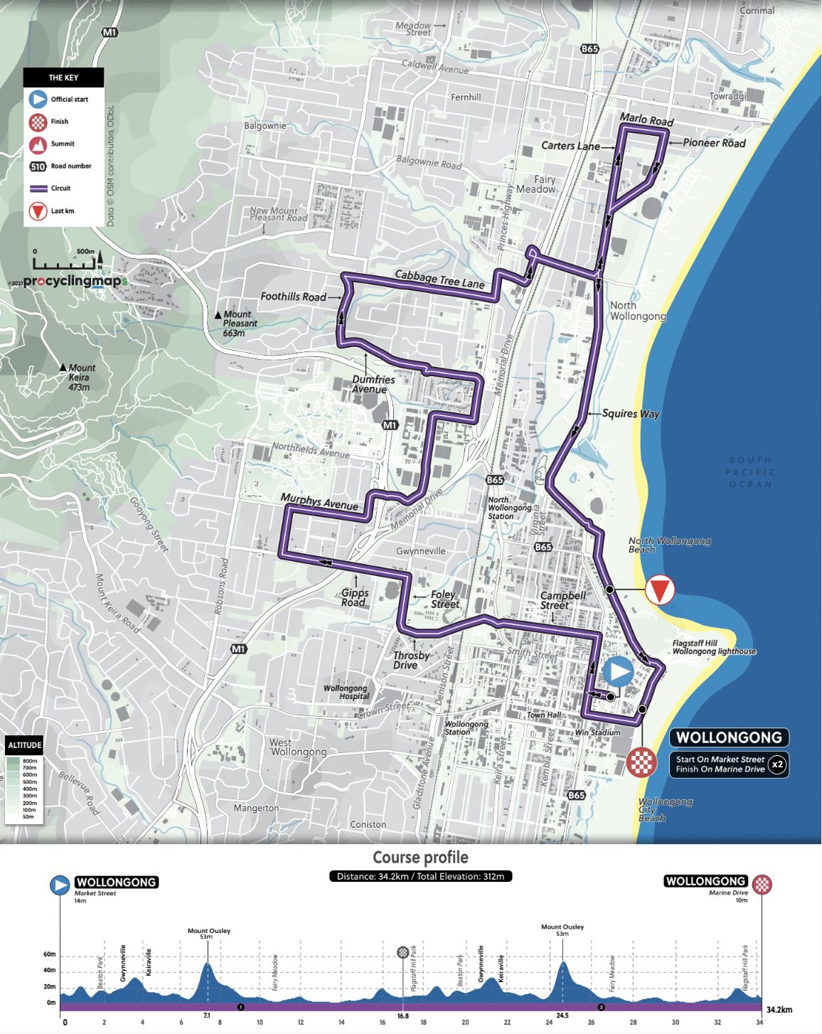 Elite and U23 women's individual time trial course and profile for the 2022 UCI Road World Championships in Wollongong