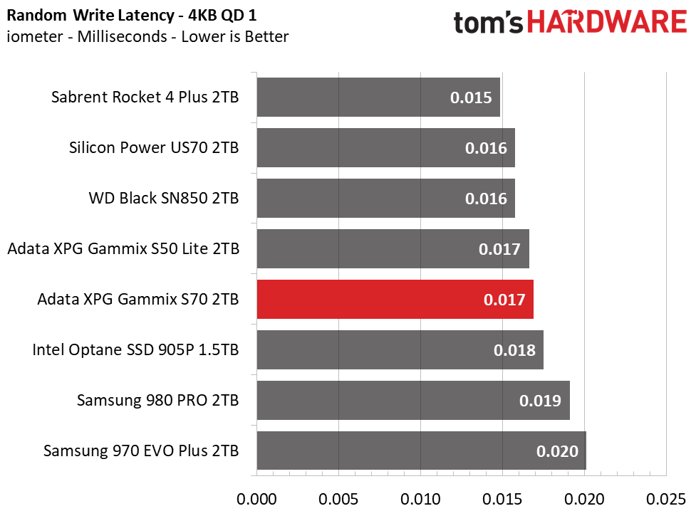 Adata XPG Gammix S70
