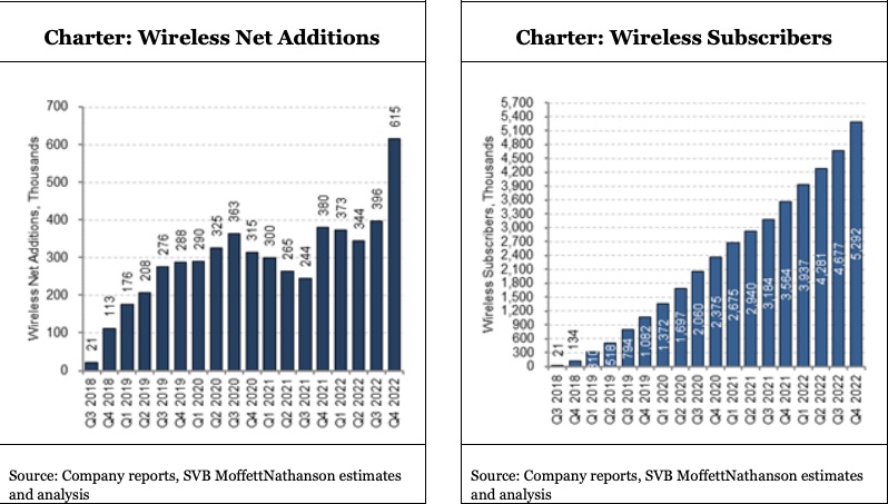 Spectrum Mobile