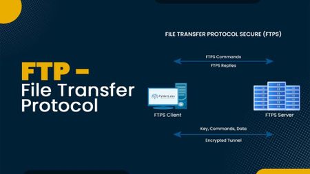 File Transfer Protocol (FTP)