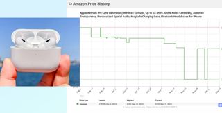 AirPods Pro 2nd gen with CamelCamelCamel price history on right