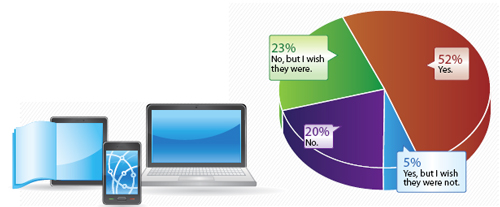 BYOD Poll