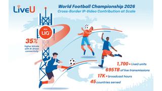 LiveU at the World Cup