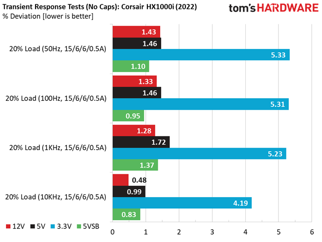 Corsair HX1000i