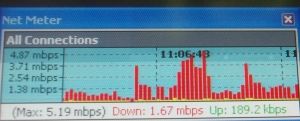 netmeter