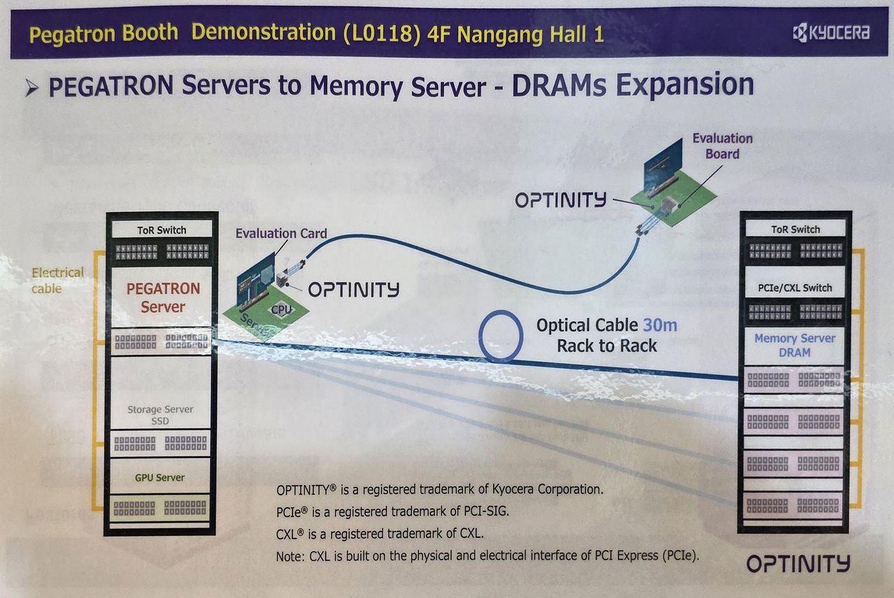 Kioxia demos optical SSD