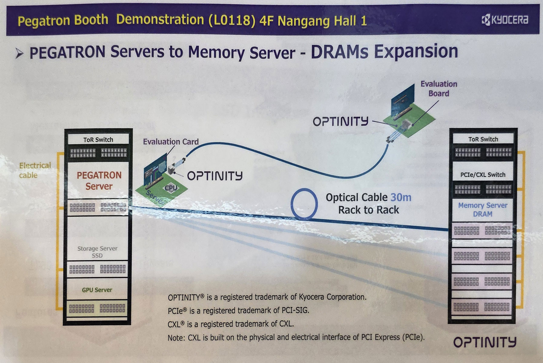 Kioxia demos optical SSD