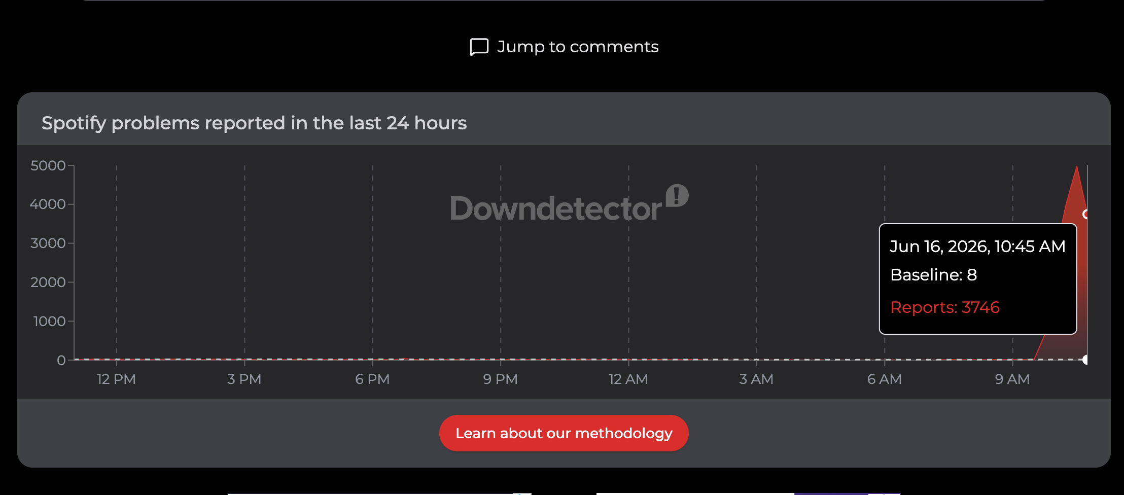 Downdetector