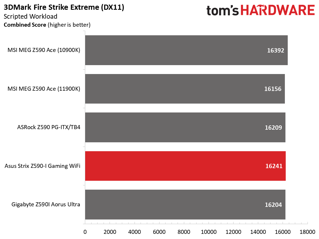 Z590 ITX Boards