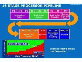 intel atom