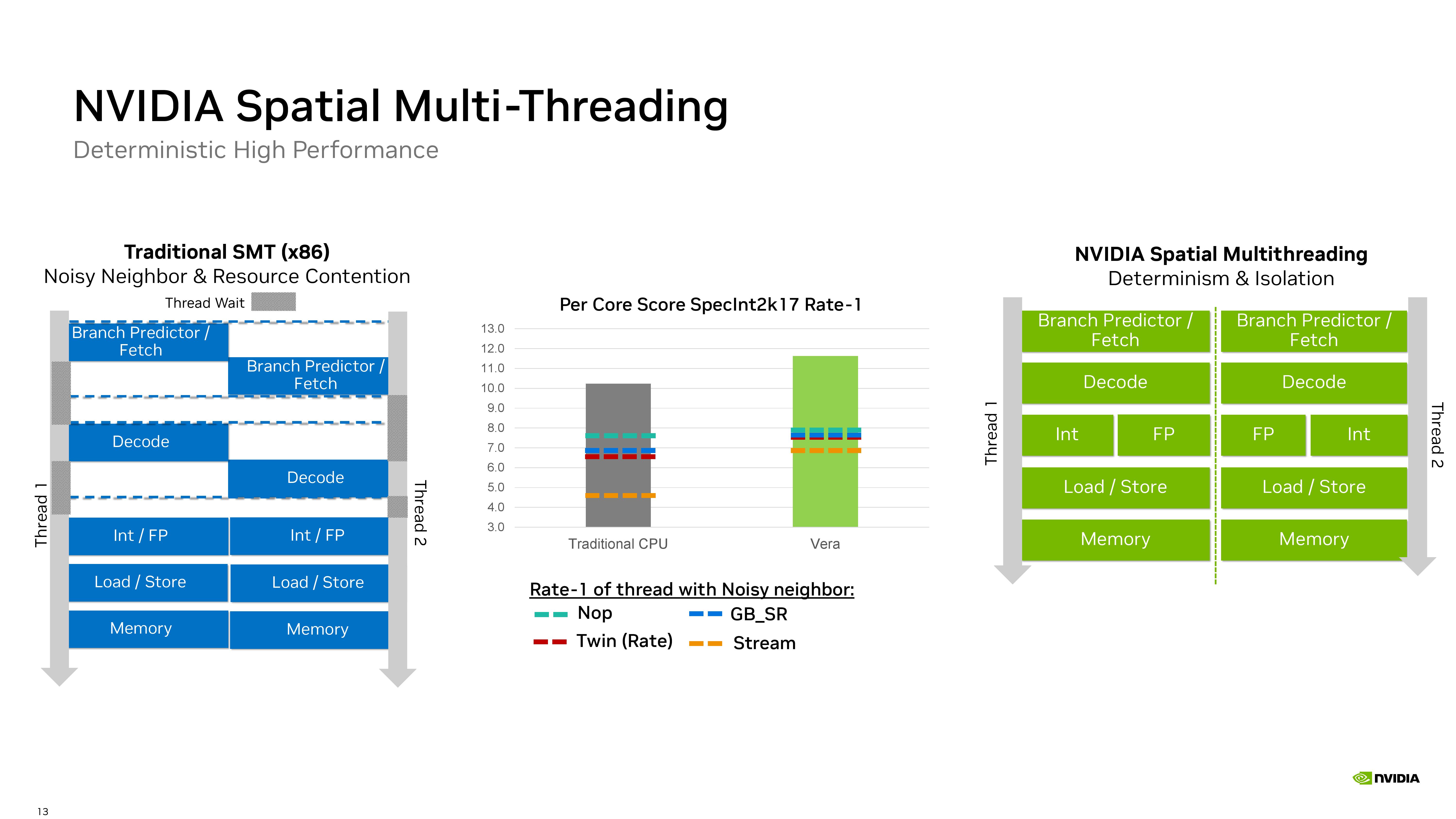 Nvidia Hot Chips 2026 presentation.