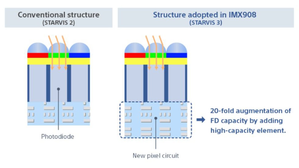 A new image sensor's in town, and it's about to revolutionize the dash ...