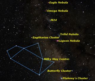 Riding low in the summer sky is the constellation Sagittarius, looking like a teapot and containing some of the finest deep-sky objects.