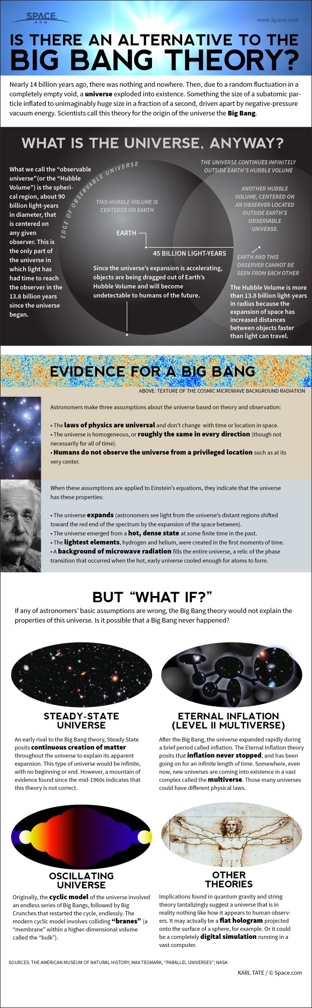 Alternatives to the Big Bang Theory Explained (Infographic) | Space