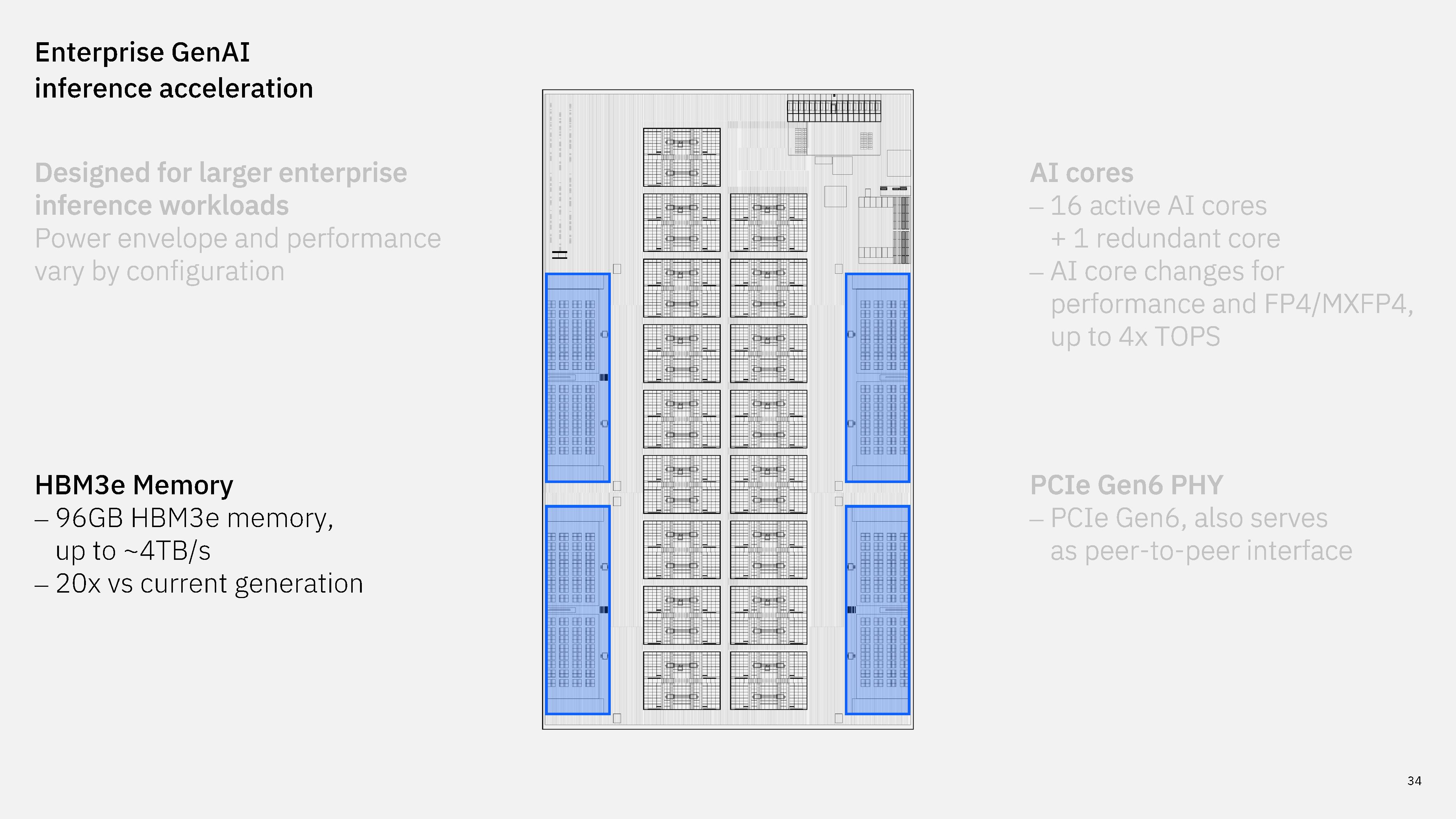 IBM next-gen AI accelerator