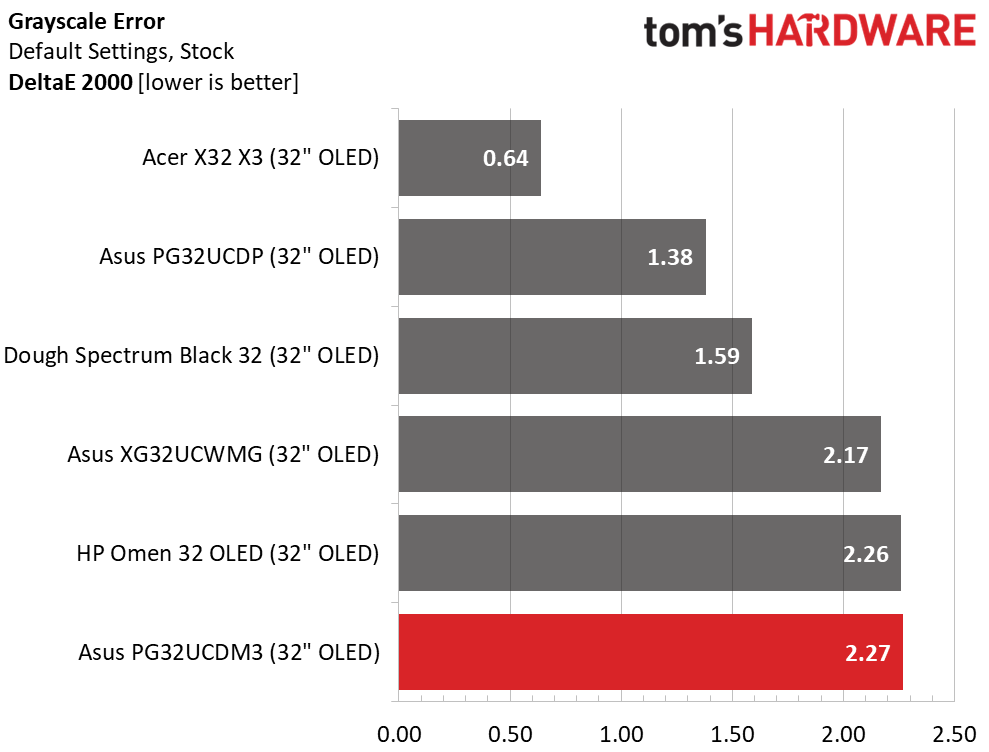 Asus ROG Swift PG32UCDM3