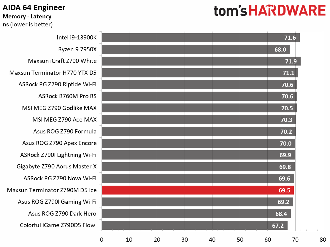 Maxsun Terminator Z790M D5 Ice