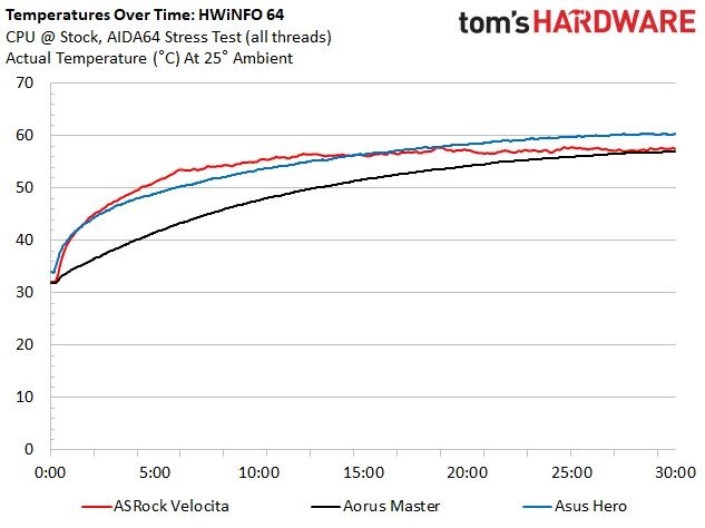 Asus Z490 ROG Maximus XII Hero (Wi-Fi)