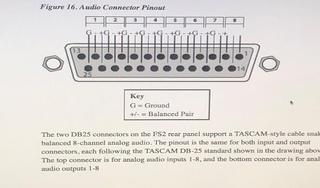 Fig. 6. DB-25 AES Audio Connector Pinout