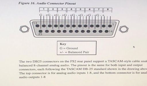 Fig. 6. DB-25 AES Audio Connector Pinout
