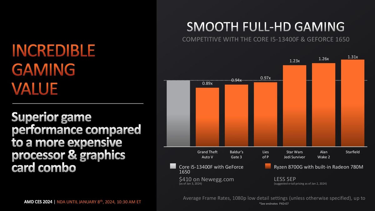 AMD Ryzen 8000G