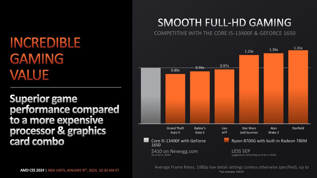 AMD Ryzen 8000G