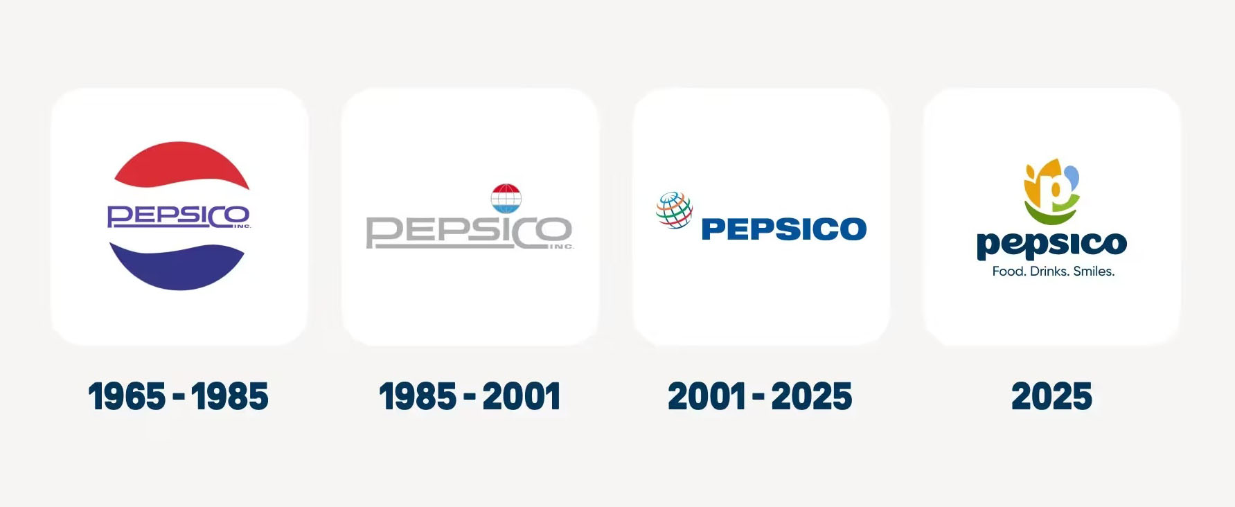 PepsiCo logo evolution with 4 different logos since 1965