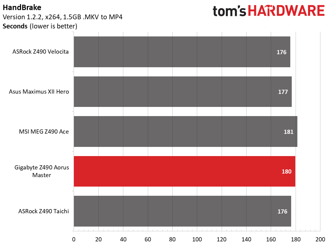 Gigabyte Z490 Aorus Master