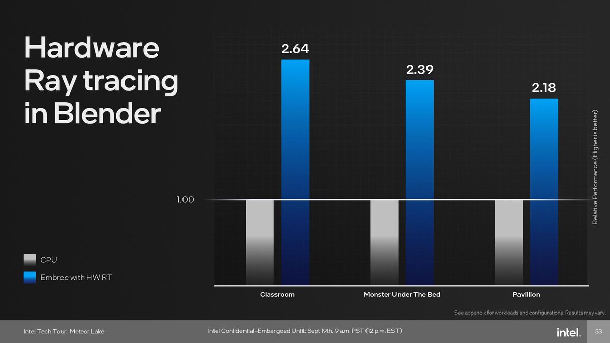 Intel Meteor Lake Graphics (GPU) Tile