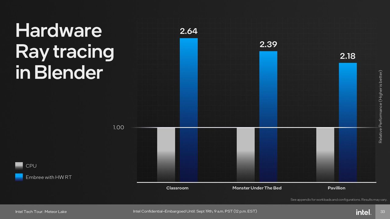 Intel Meteor Lake Graphics (GPU) Tile