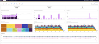 Cloud Navigator dashboard