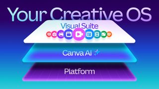Canva Creative OS