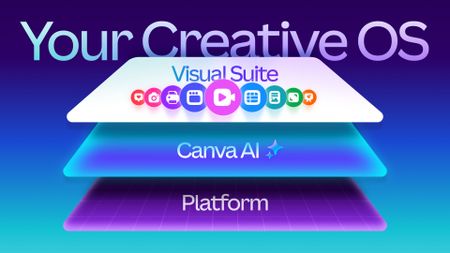 Canva Creative OS