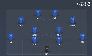 fifa 22 formations - 4222