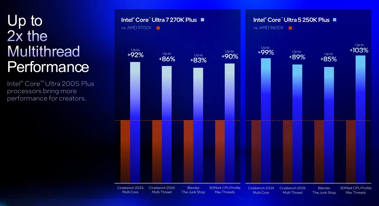 Intel graphs