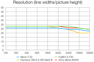 Nikon Z50 review