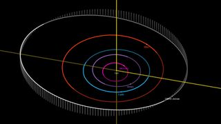 an illustration of the orbits of the solar system bodies including an asteroid named "200009Joerao"