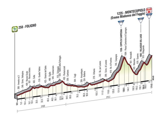Giro d'Italia 2014: Stage 8