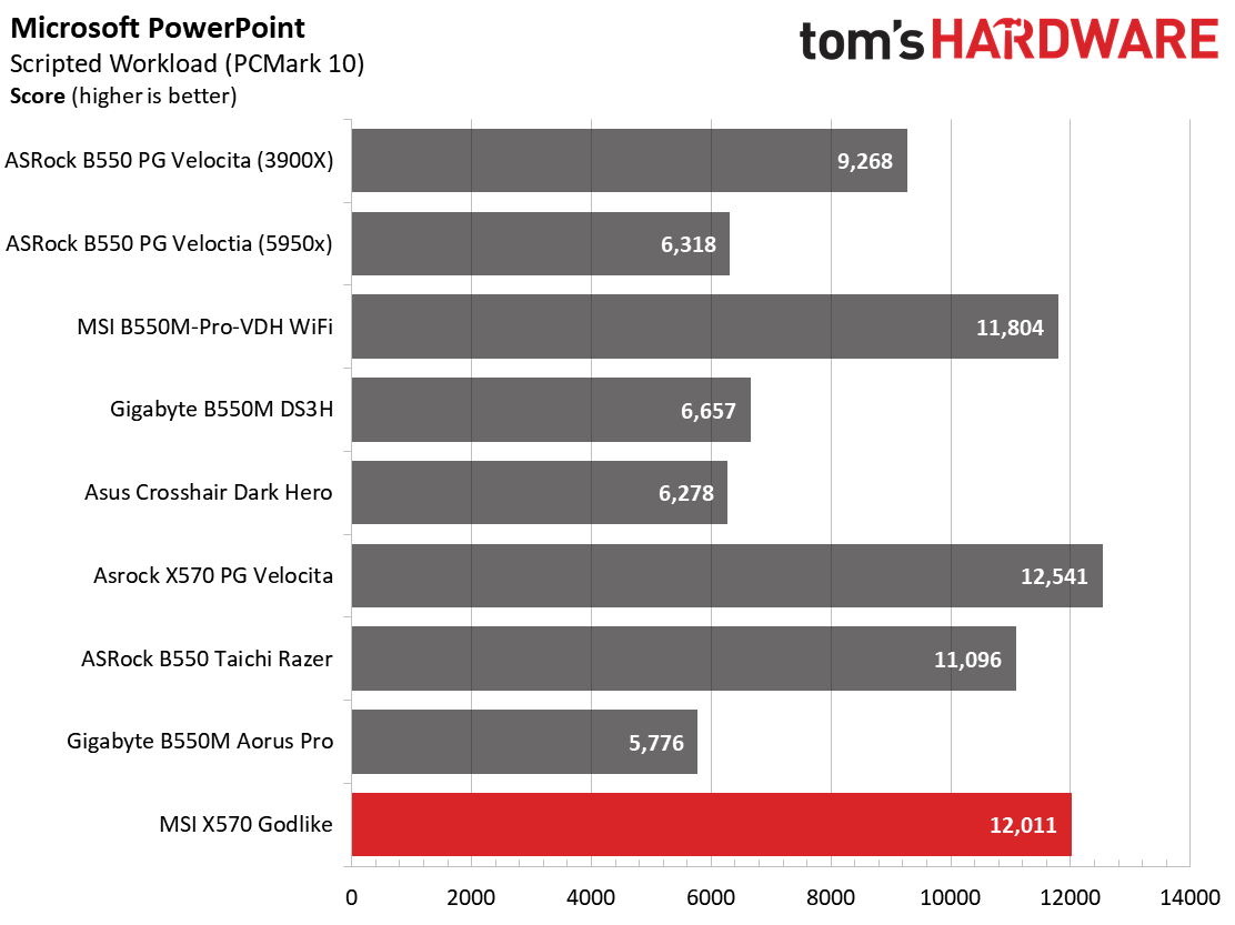 MSI X570 Godlike