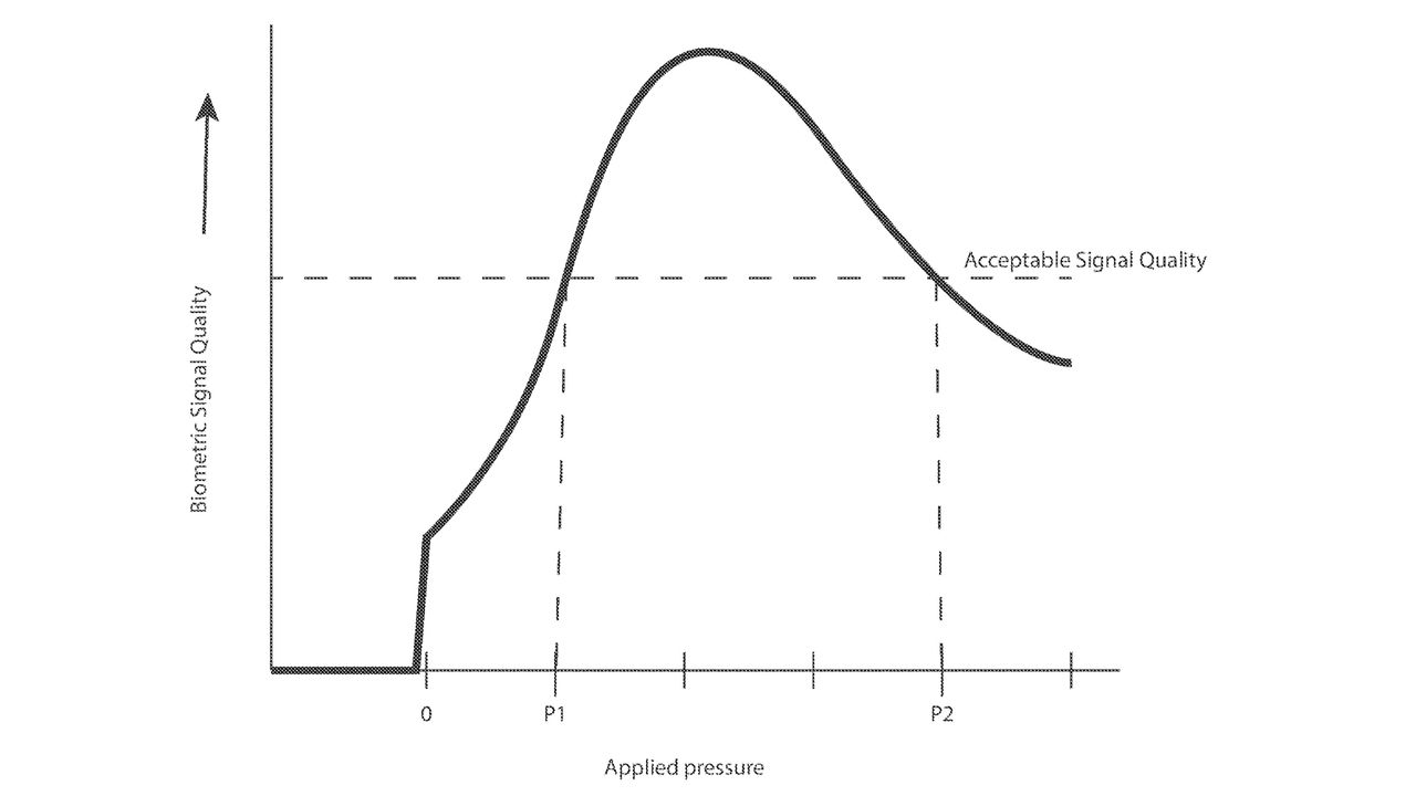 A Figure from the patent "Pressure sensor integration into wearable device" showing the target range that would be used for a "Fit Score."