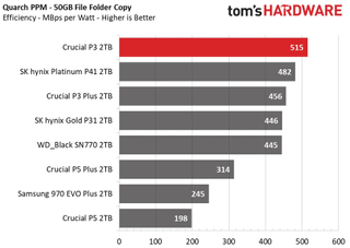 Crucial SSD