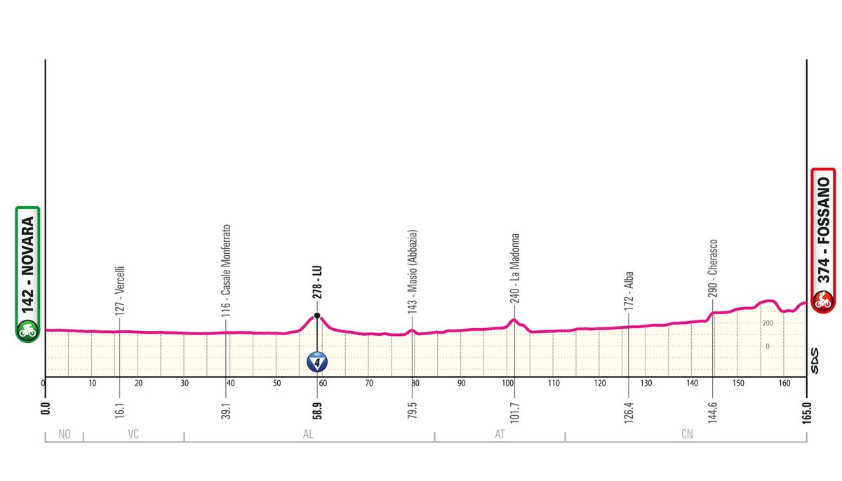 Giro d'Italia 2024: Grande Partenza stage 3