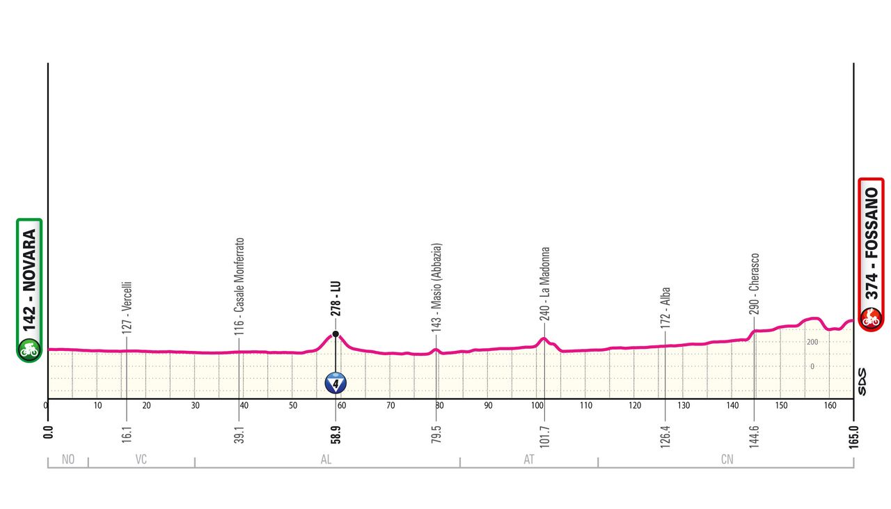Giro d'Italia 2024: Grande Partenza stage 3