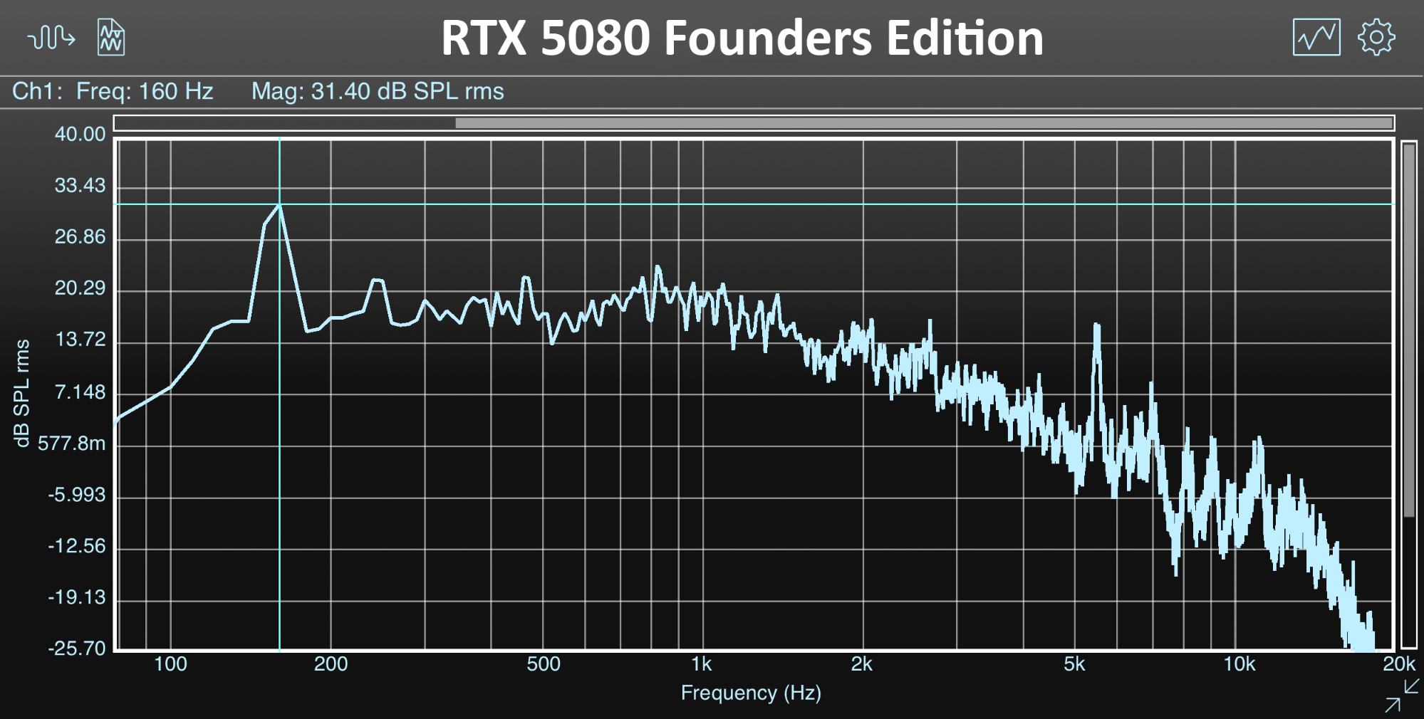 Asus GeForce RTX 5080 Noctua Edition