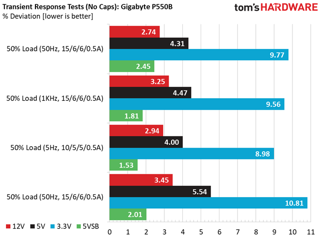 Gigabyte P550B