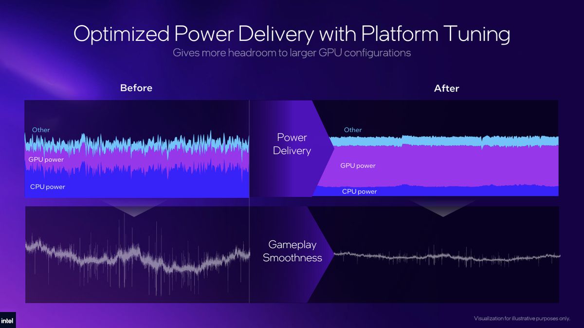 Graphical comparison of power delivery and gameplay smoothness before and after optimization, showing improved stability and performance.